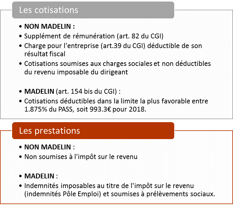 garantie perte d’emploi des travailleurs non-salariés et professions libérales